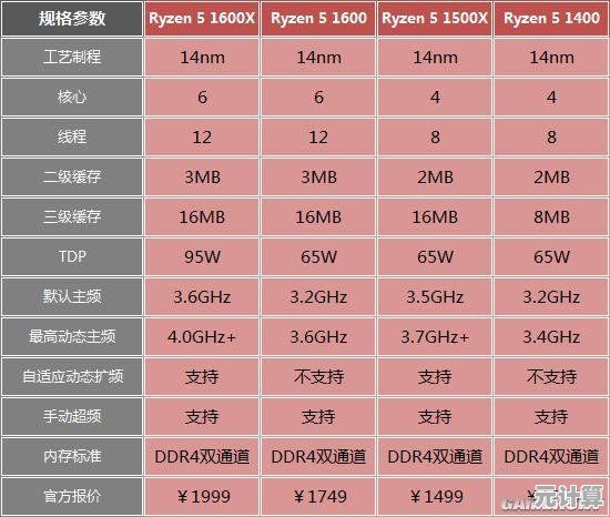 电脑性能飞跃秘诀：深度解析内存条选购与升级的核心策略