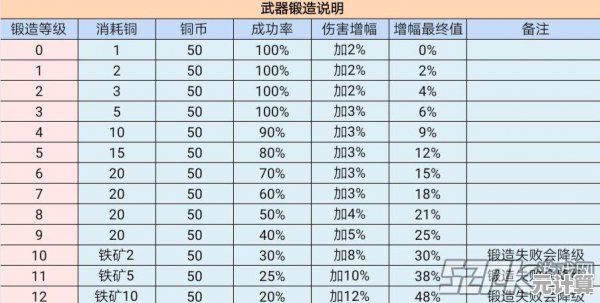 2025江湖悠悠武器洗练进阶攻略，核心词条推荐与数据对比分析