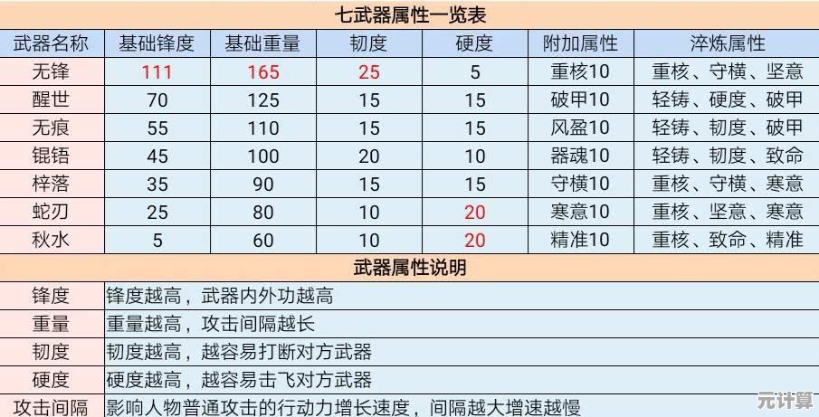 2025江湖悠悠武器洗练进阶攻略，核心词条推荐与数据对比分析