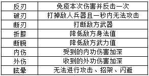 2025江湖悠悠武器洗练进阶攻略，核心词条推荐与数据对比分析