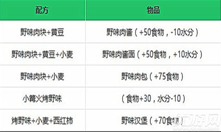 新一代魔法饲喂肉制作指南，2025创造与魔法生存模式必备技能