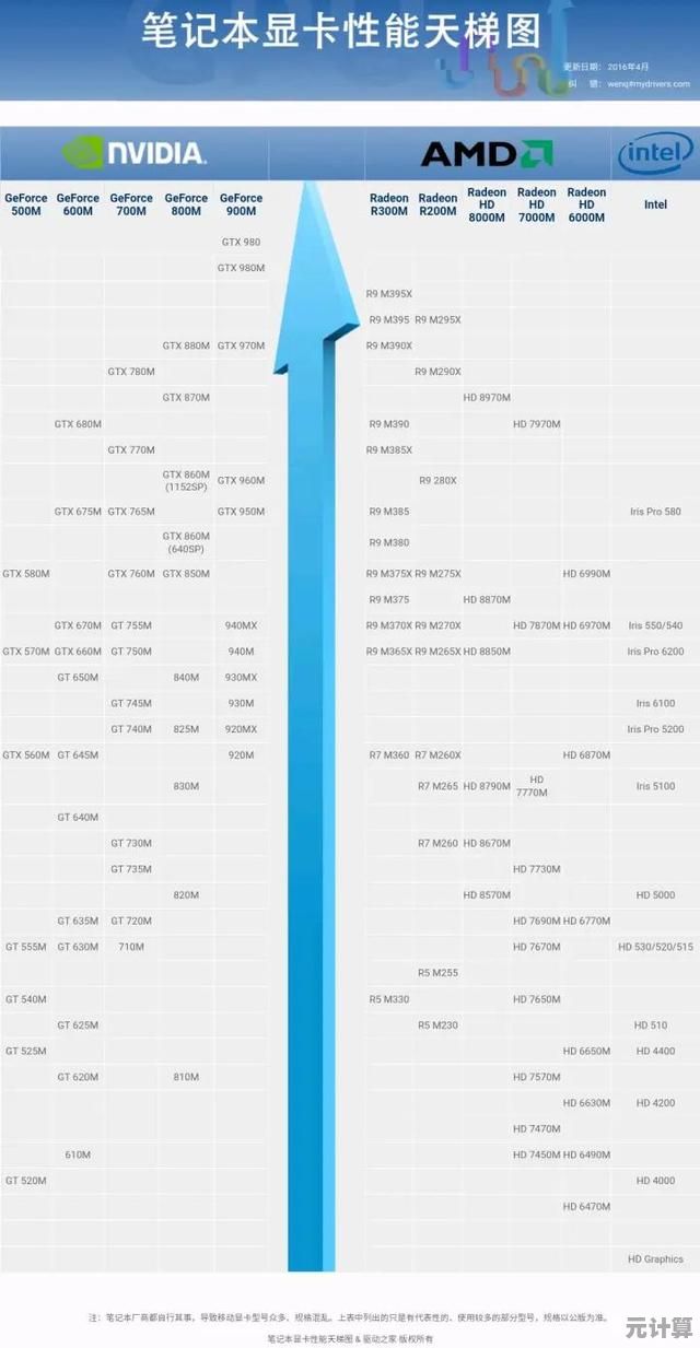 2025年移动端显卡天梯图详解：装机之家手把手教你精准选型