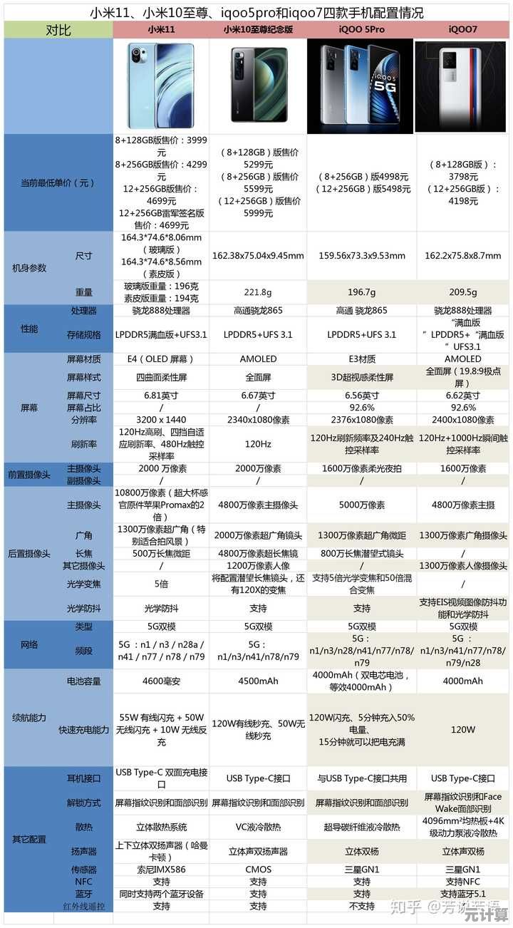 深入评测麦芒11核心配置：性能表现及用户选购建议