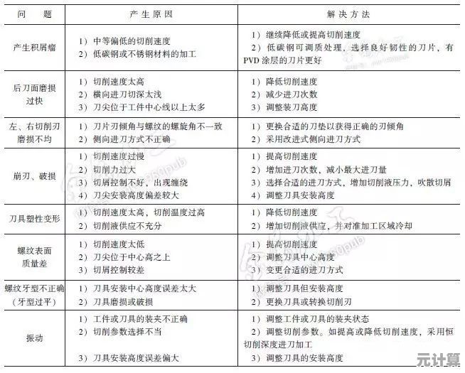 技术员必备：系统操作与设备故障排除高效技巧全解析
