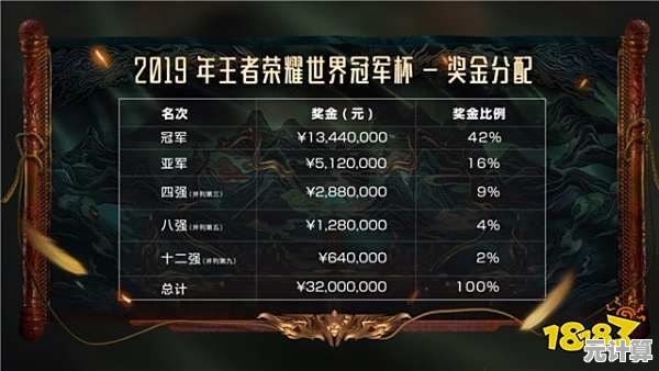 荣誉指挥官2025赛季竞技系统详解，带你掌握高端对战核心机制