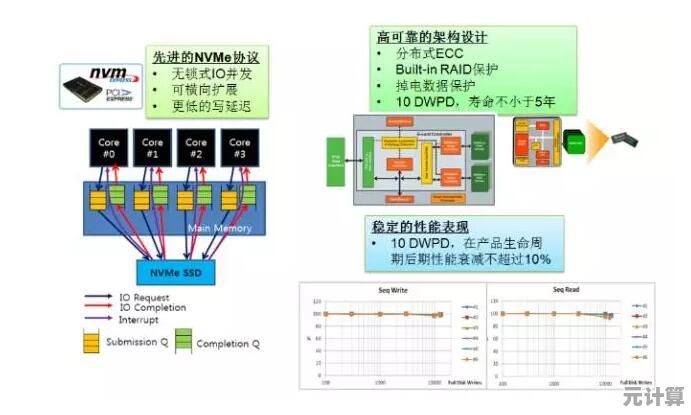 全面认识安全数字存储卡：定义解析、性能评估与现代应用场景探析