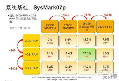 全面认识安全数字存储卡：定义解析、性能评估与现代应用场景探析