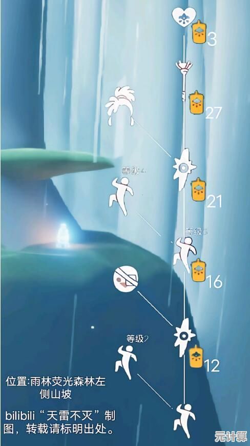 2025年光遇重组季先祖位置全解析，带你探秘隐藏地图与时空谜题！