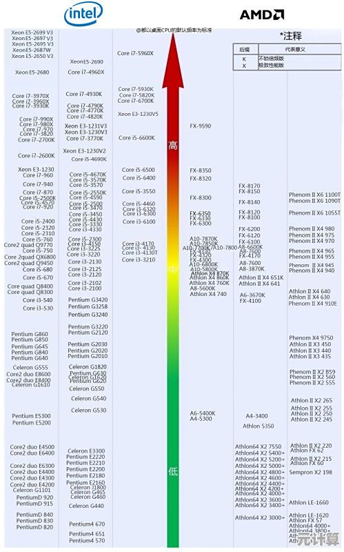 2024年苹果处理器性能天梯图：全面解析各型号速度与能效差异