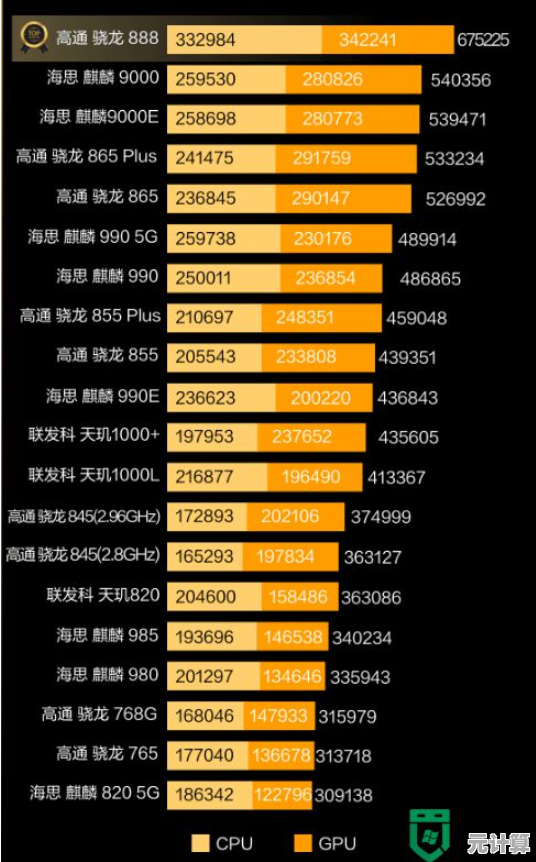 2024年苹果处理器性能天梯图：全面解析各型号速度与能效差异