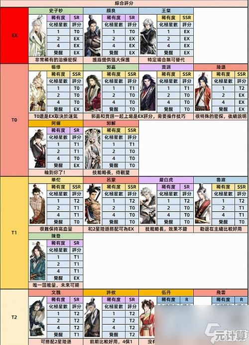 华佗如鸢阳属性技能2025革新 岐黄圣手实战解析一览
