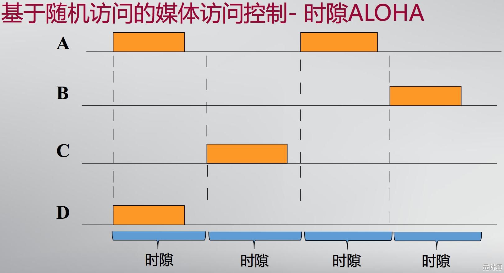 WiFi作为无线局域网核心，推动设备无缝互联与数据共享