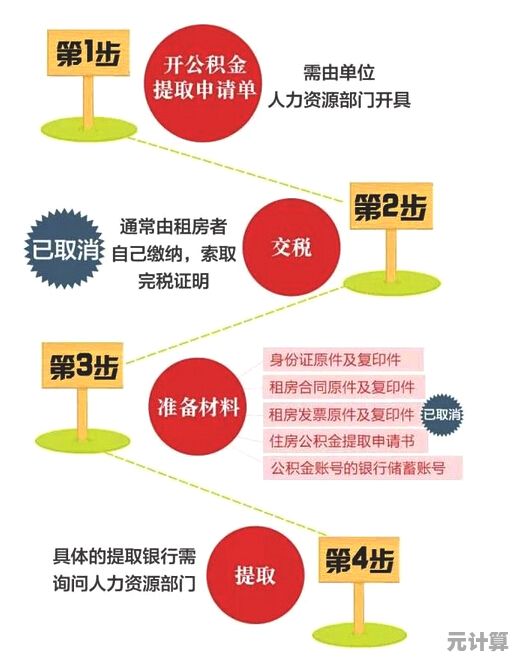 公积金取出不再难：全面解析提取资格与申请流程要点
