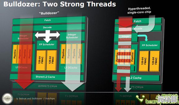 AMD推土机处理器性能阶梯解析：技术原理与选购指南深度剖析