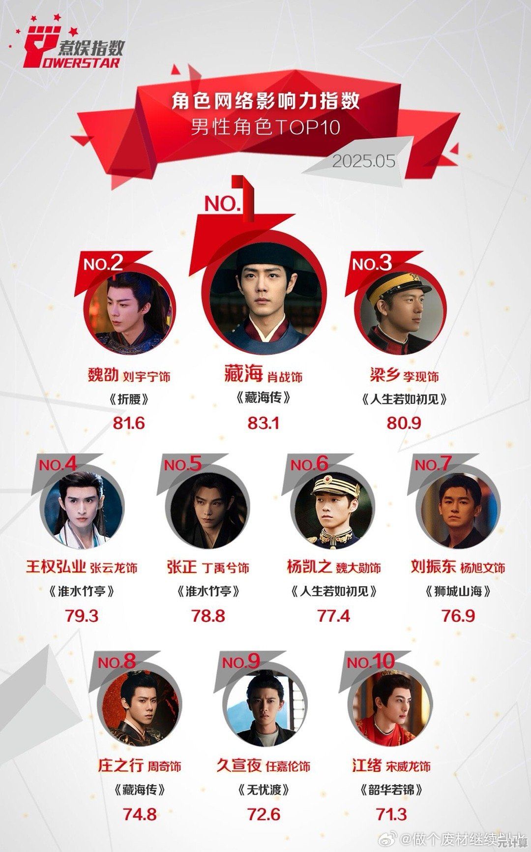 龙石战争2025武将强度排行：揭秘版本最强战力角色