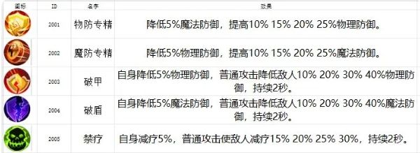 2025无限远征必备：五套全能装备推荐及高效阵容策略详解