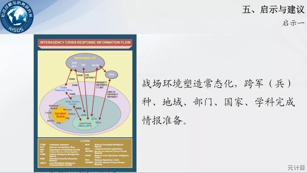 全新引擎驱动！美国陆军FP》2025年全球上线，动态战场重塑射击法则