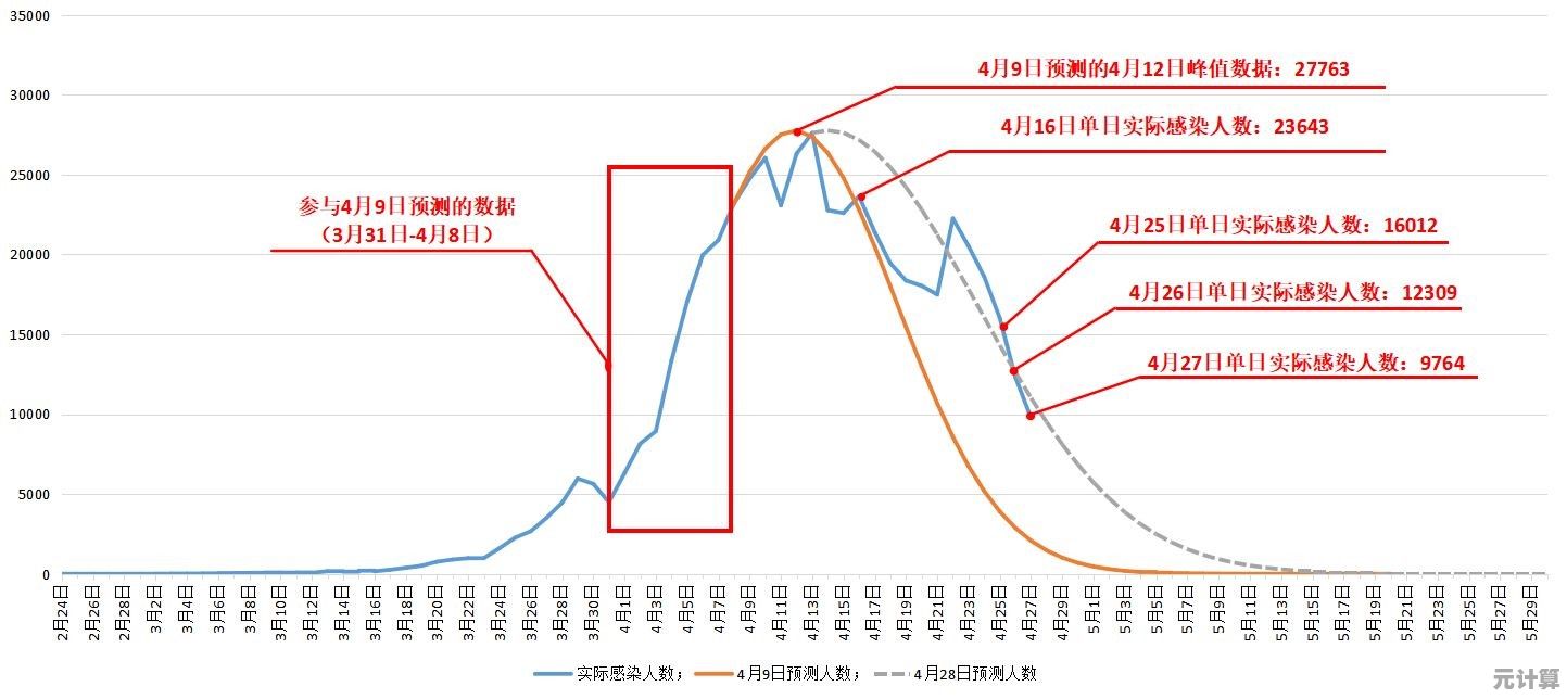 末路誓言2025战力生态评测：多维度战斗数据与版本趋势洞察