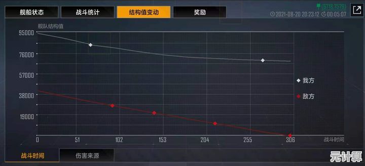 末路誓言2025战力生态评测：多维度战斗数据与版本趋势洞察