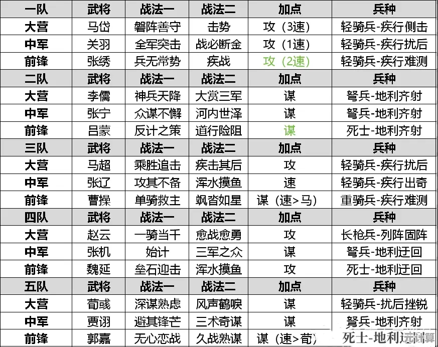 十队阵容2025终极攻略：率土之滨高胜率配队策略与实战技巧
