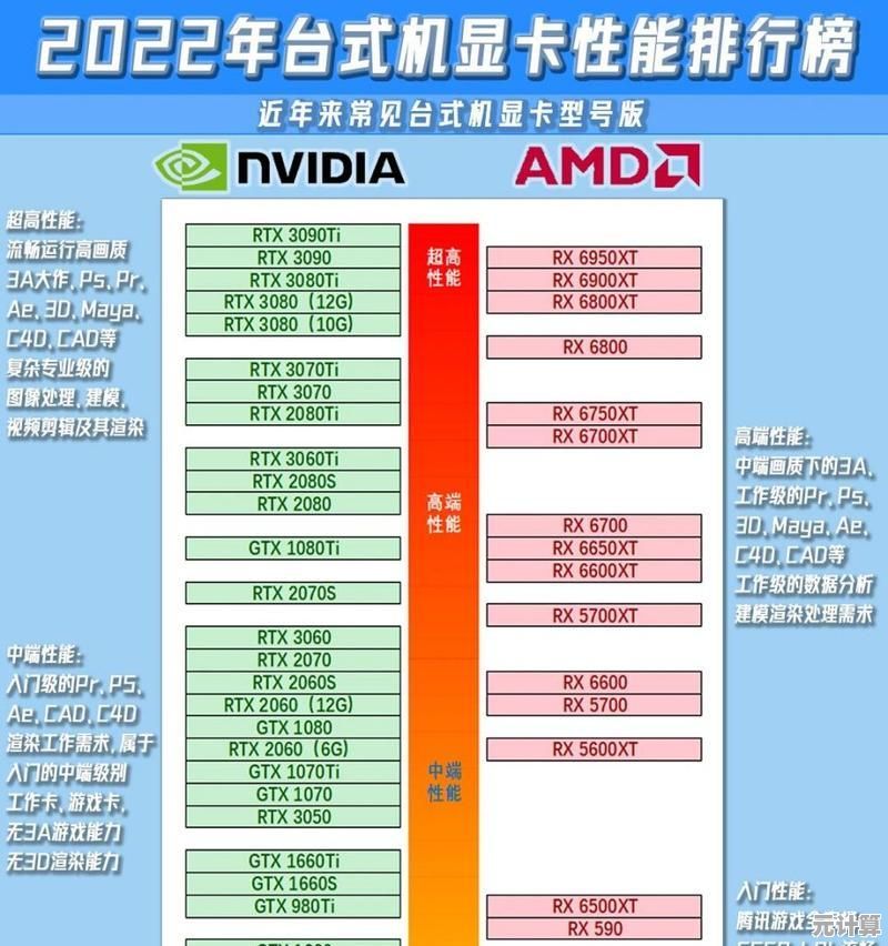 深度分享丽台显卡天梯图及选购技巧，帮你精准提升电脑性能