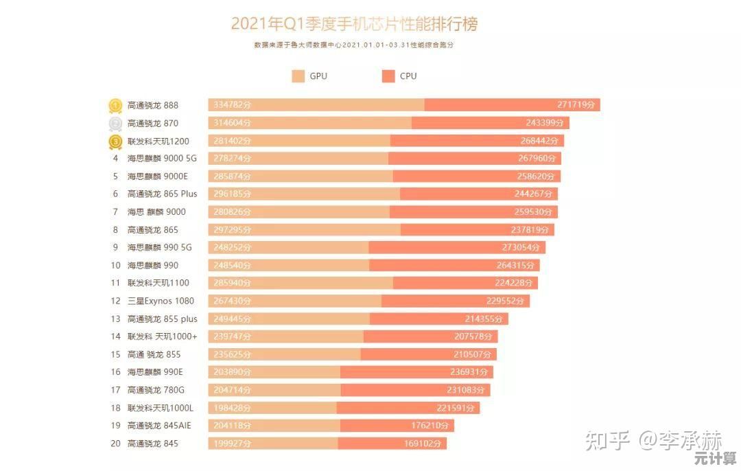 中关村2021年度手机性能排行榜：强悍配置与出众颜值机型精选