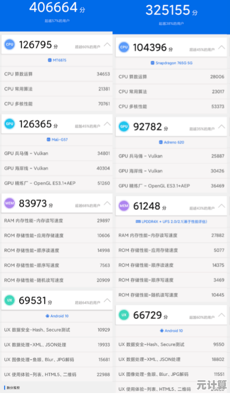 天玑720 CPU天梯图表现抢眼，性能强劲满足多场景需求