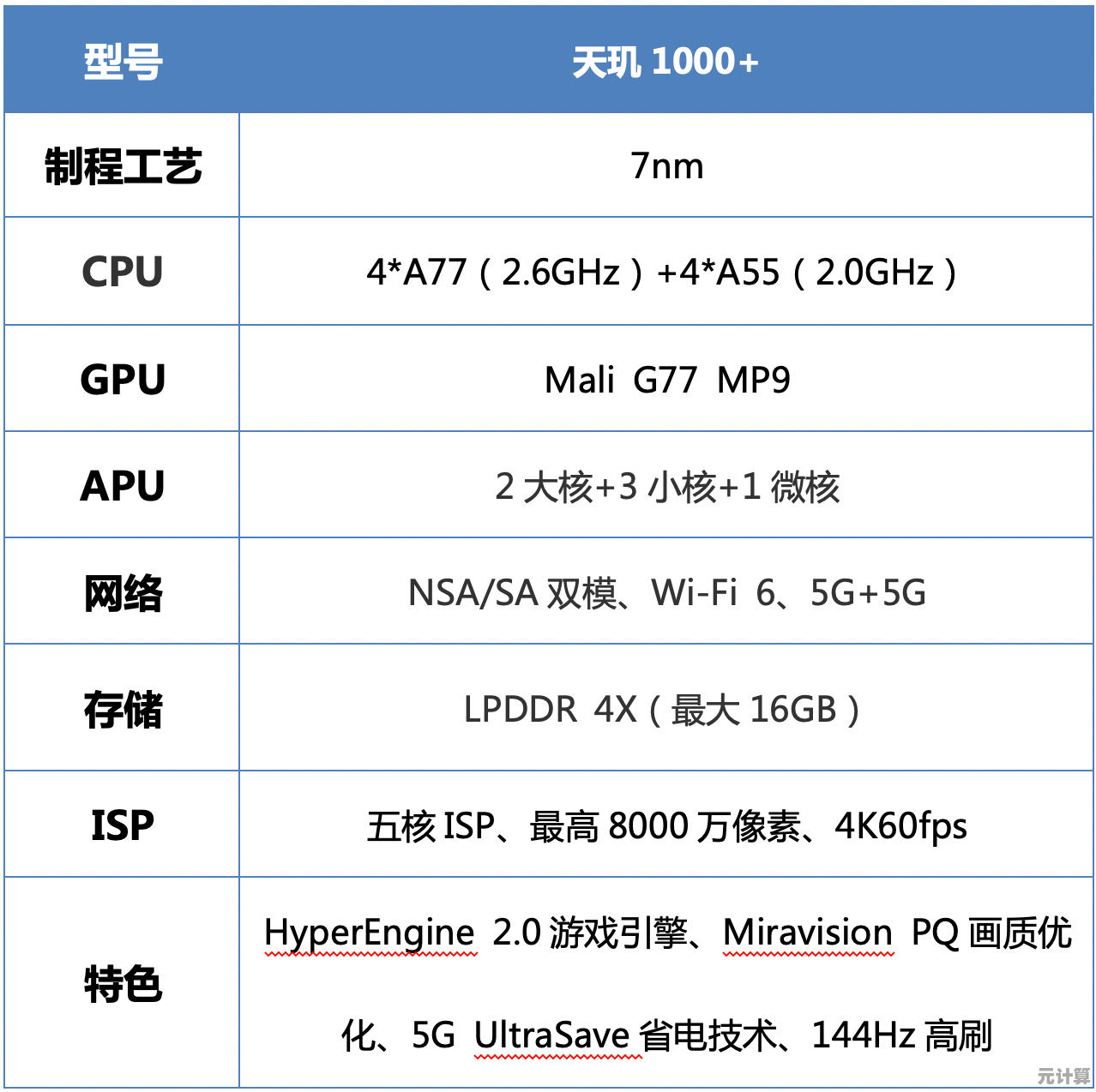 天玑720 CPU天梯图表现抢眼，性能强劲满足多场景需求