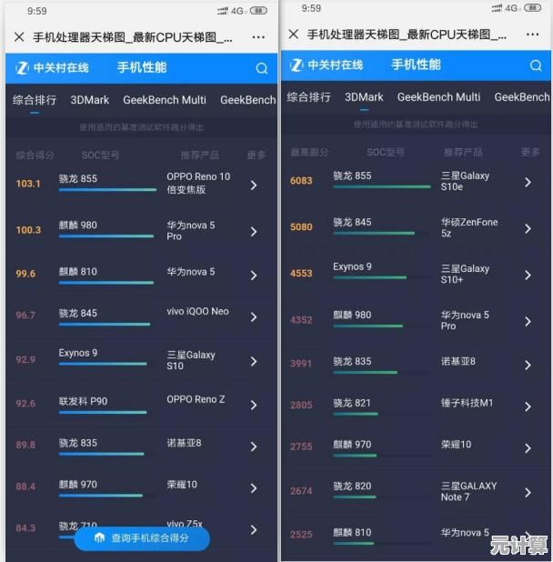 移动与桌面CPU性能对比：天梯图助你轻松选购最佳处理器