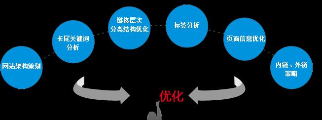 掌握专业知识实现UV价值跃升，让网站流量变现更轻松