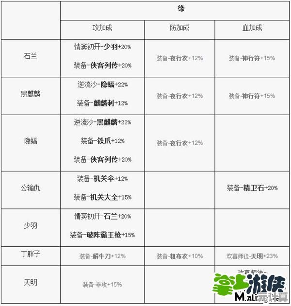 2025仙族技能组合方案出炉，秦时明月手游高手必看搭配指南！