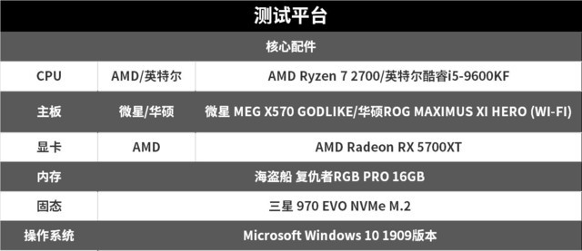 AMD锐龙处理器天梯指南：一图看懂哪款CPU更具性价比