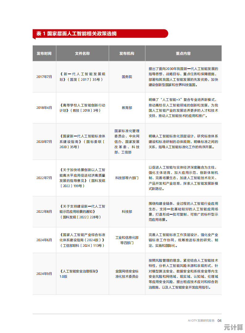 未来古城管理术：长孙无垢AI僚属技能在2025田园都市的应用