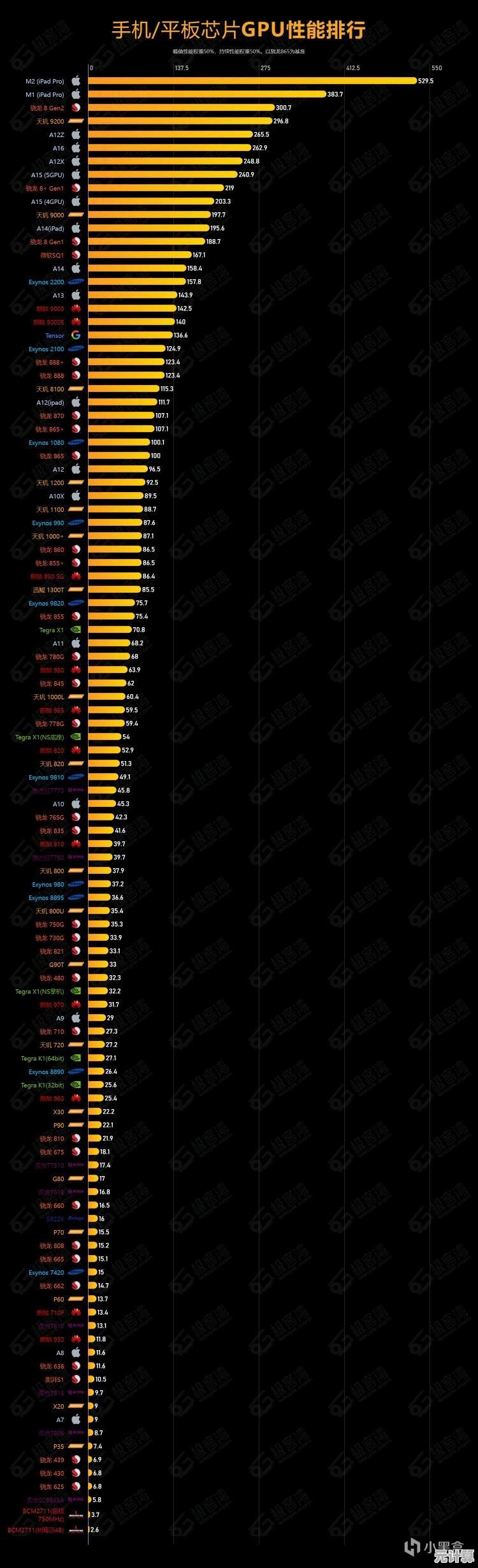 最新移动锐龙CPU天梯图发布，快速了解处理器性能高低！