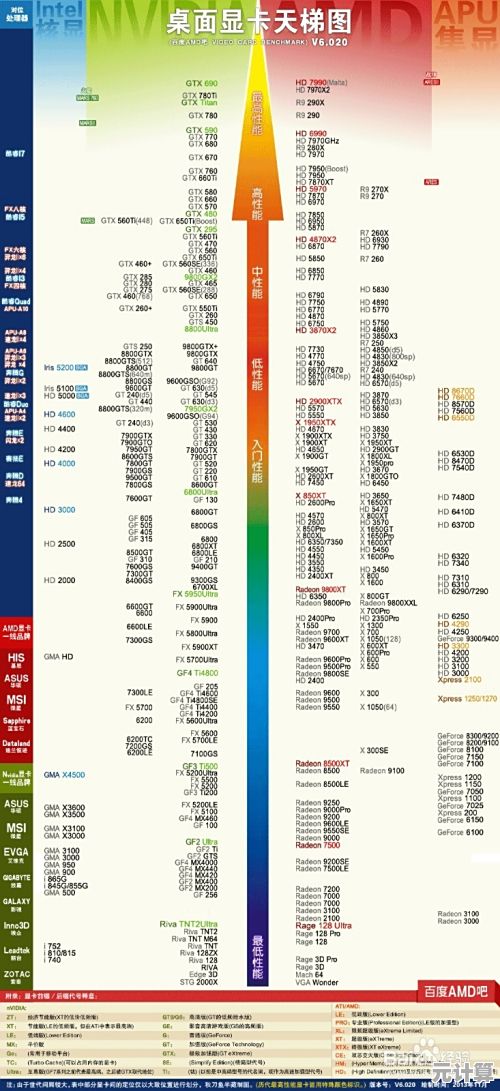 全面解析英特尔移动CPU性能差异：天梯图助你轻松挑选笔记本芯片