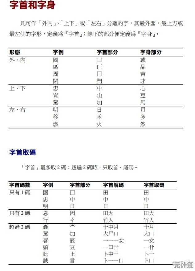 掌握仓颉输入法的七个技巧：从零基础到流畅打字指南