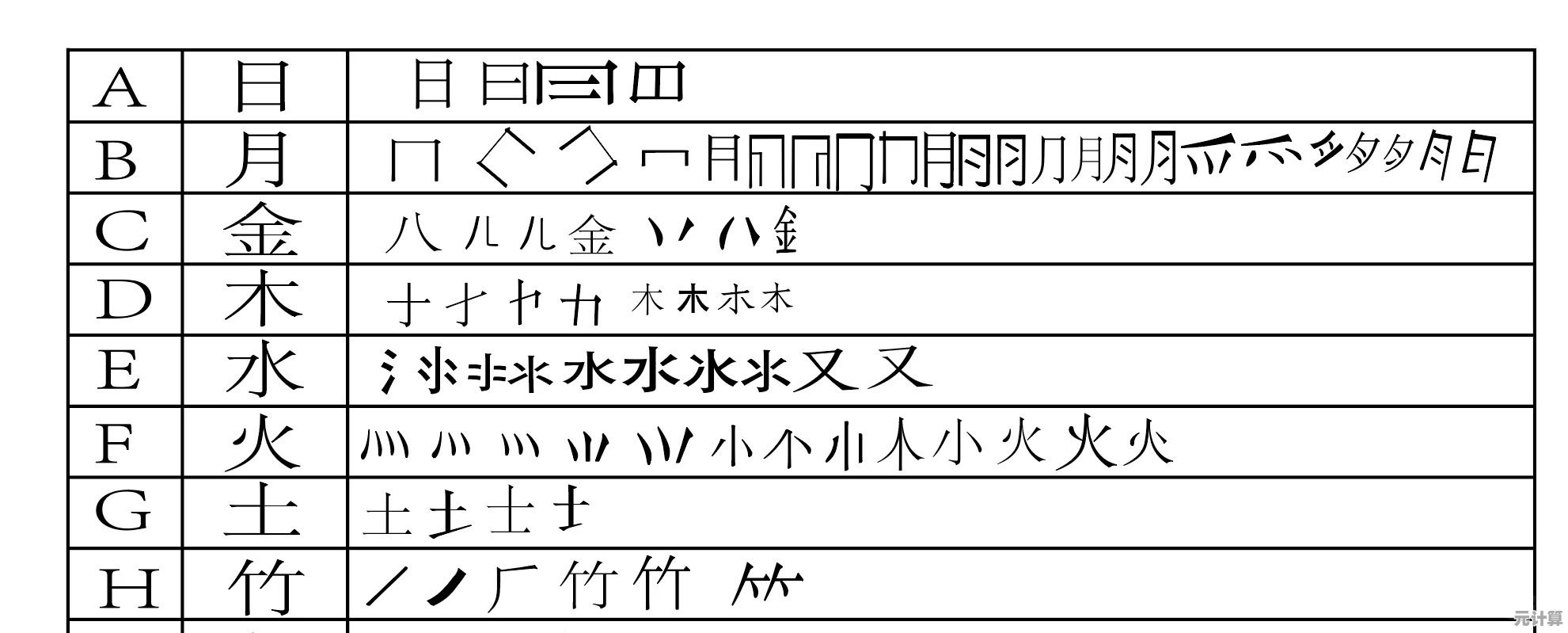 掌握仓颉输入法的七个技巧：从零基础到流畅打字指南