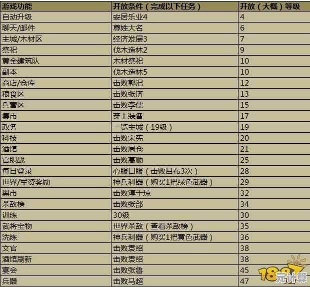 万邦币在攻城掠地中的核心作用：2025年全新赛季奖励和科技升级攻略