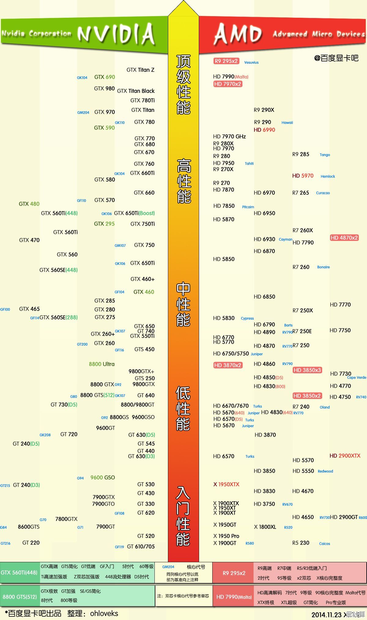 电脑显卡天梯图全解析：选购必读指南与性能排名速览