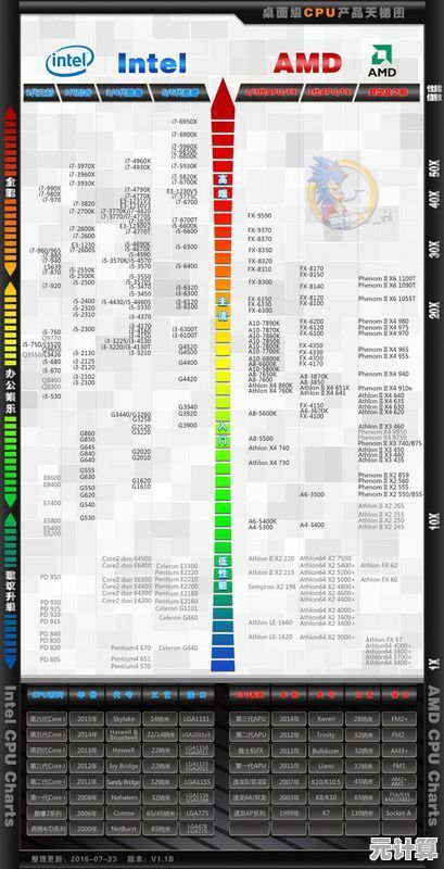 2025年显卡天梯图全解析：精准选购指南与性能排行
