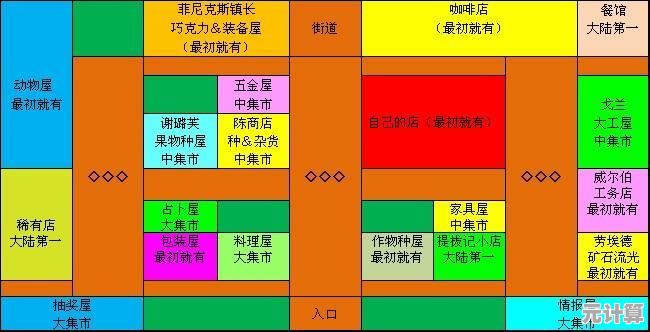 牧场物语风之集市2025秋季专题：高价值作物生长周期与售价对照表