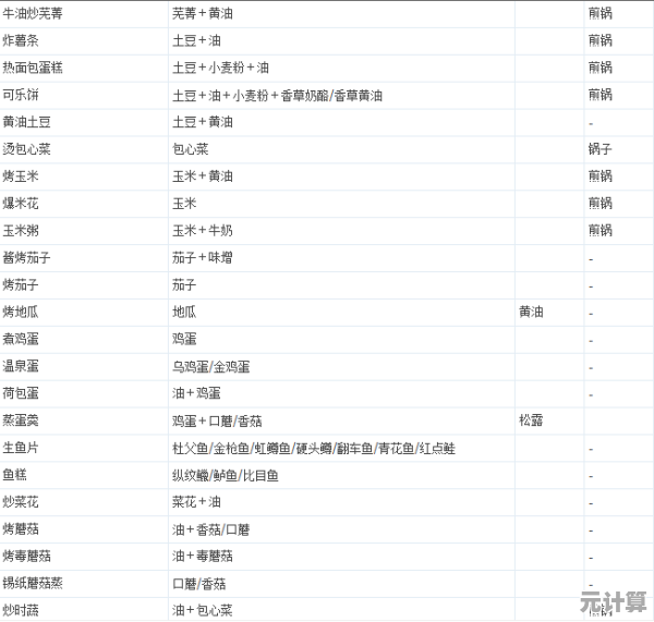 牧场物语风之集市2025秋季专题：高价值作物生长周期与售价对照表
