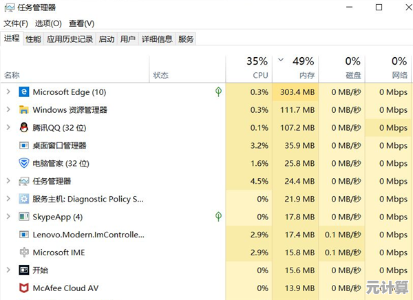 Win10系统内存占用率过高？这些优化技巧帮你轻松解决