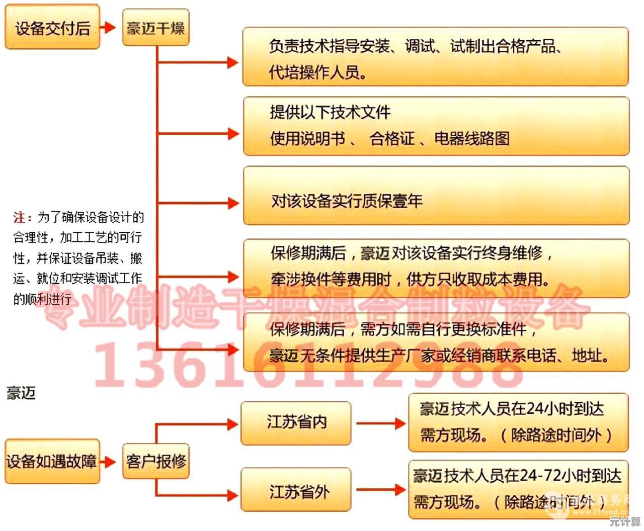 联想用户必备：全方位售后服务指南与常见问题解决策略