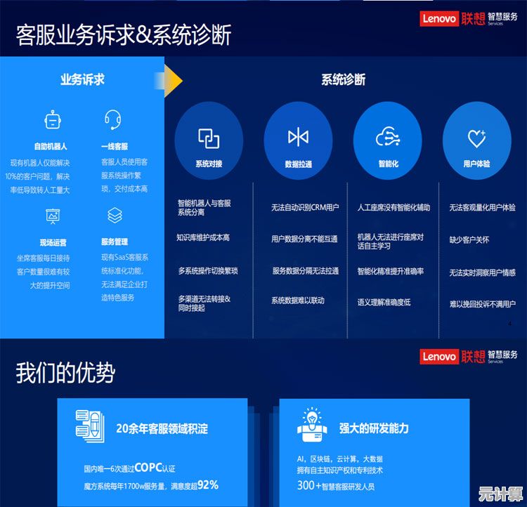 联想用户必备：全方位售后服务指南与常见问题解决策略