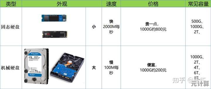 机械硬盘与固态硬盘的全面对比：从性能到寿命的详细解读