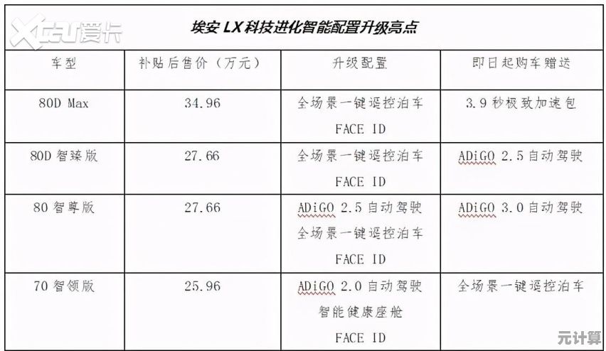 《从前从前有个块魂》2025年配置需求揭晓：低配设备也能欢乐滚动