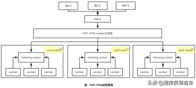 揭秘PHP：带你全方位认识这一主流网页技术的内部机制与应用