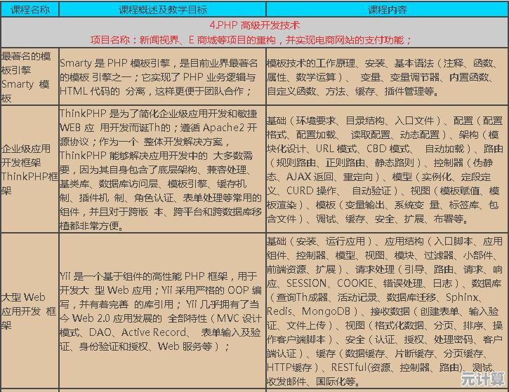 揭秘PHP：带你全方位认识这一主流网页技术的内部机制与应用
