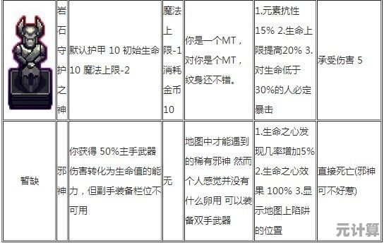 符石守护者2025吸血鬼天赋加点与暗影装备选择全攻略
